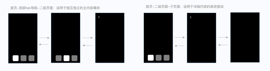 SaaS产品增效 | 小程序类产品设计方法探索